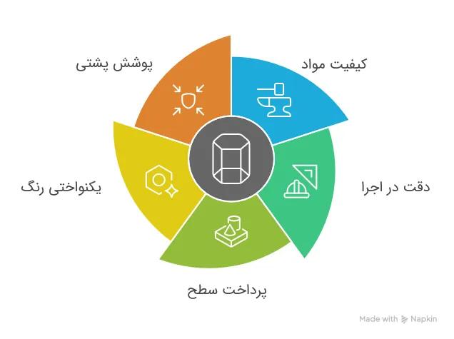 مراحل خاتم کاری و ابزار هنر خاتم سازی